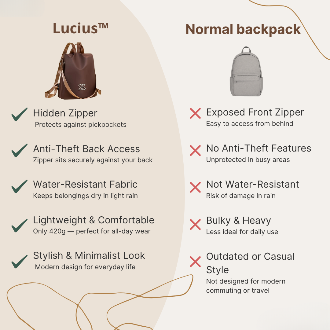 Lucius™ Anti-Theft Bag